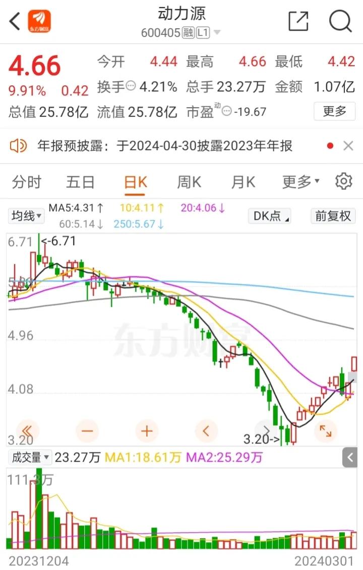 3月4日展望：1进2方向的备选个股

1、氢能源

动力源：涨停时间9：35：0