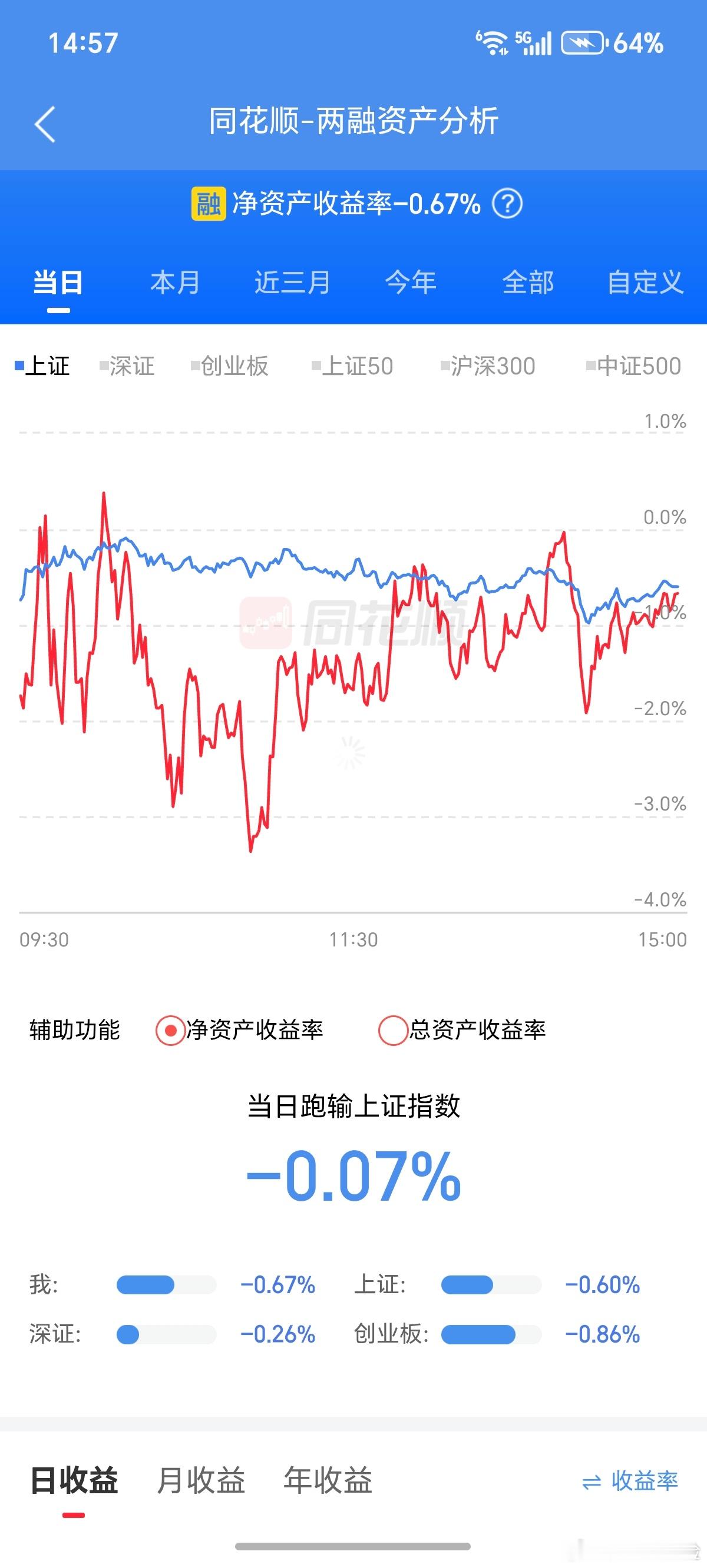 三选一，上错了票。结果勉强能接受。