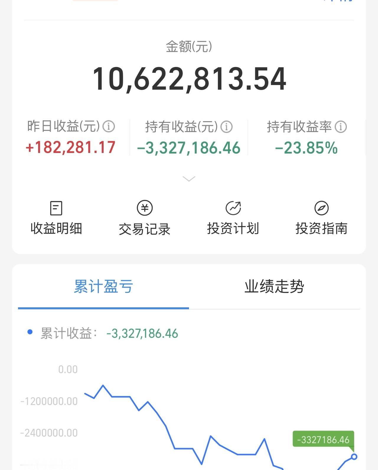 我仔细看了午后的科技硬件大票以中际旭创和新易盛的快速砸盘！使得创业板快速跳水。这