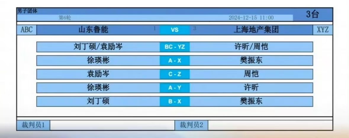 没能看到第五盘，着实是有些可惜→_→ 