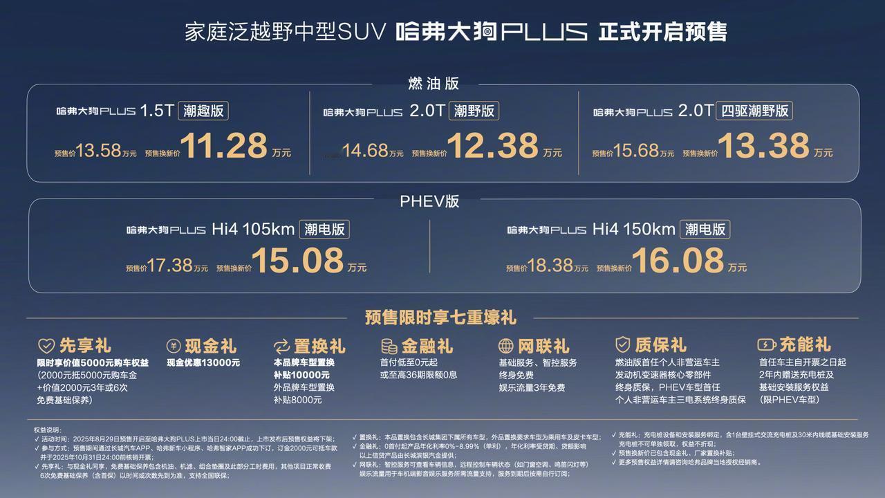 哈弗大狗PLUS开启预售，预售价13.58万元-18.38万元，预售换新价11.
