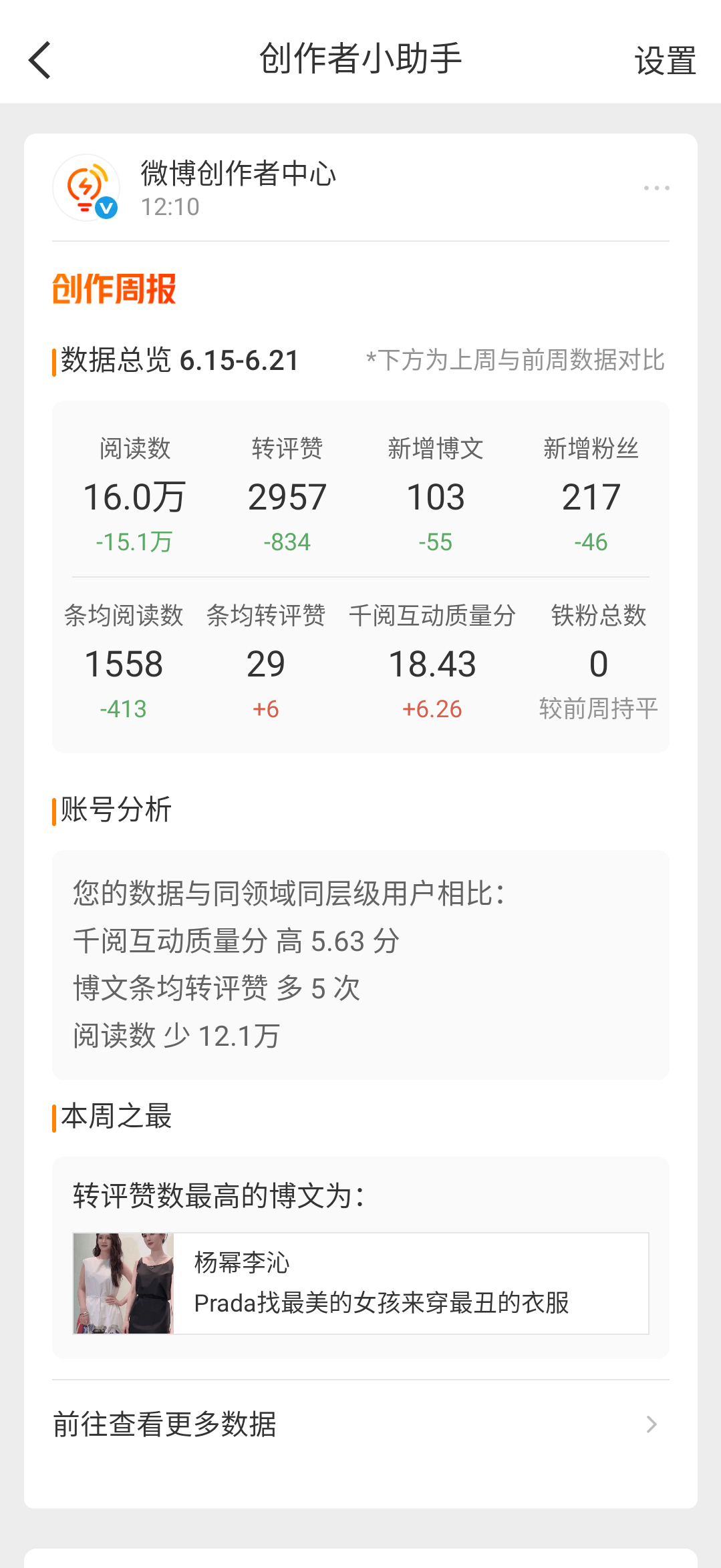 好难看。