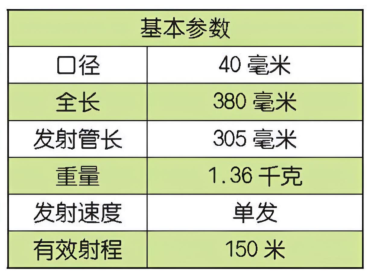 每天认识一件兵器 美国M203榴弹发射器M203榴弹发射器是美国陆军装备的单发下