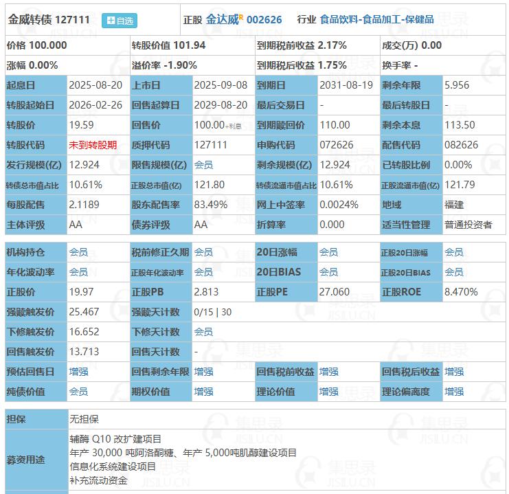 9月8日金威转债上市。根据当前市场情绪及可转债交易行情，金威转债上市时预计会有2
