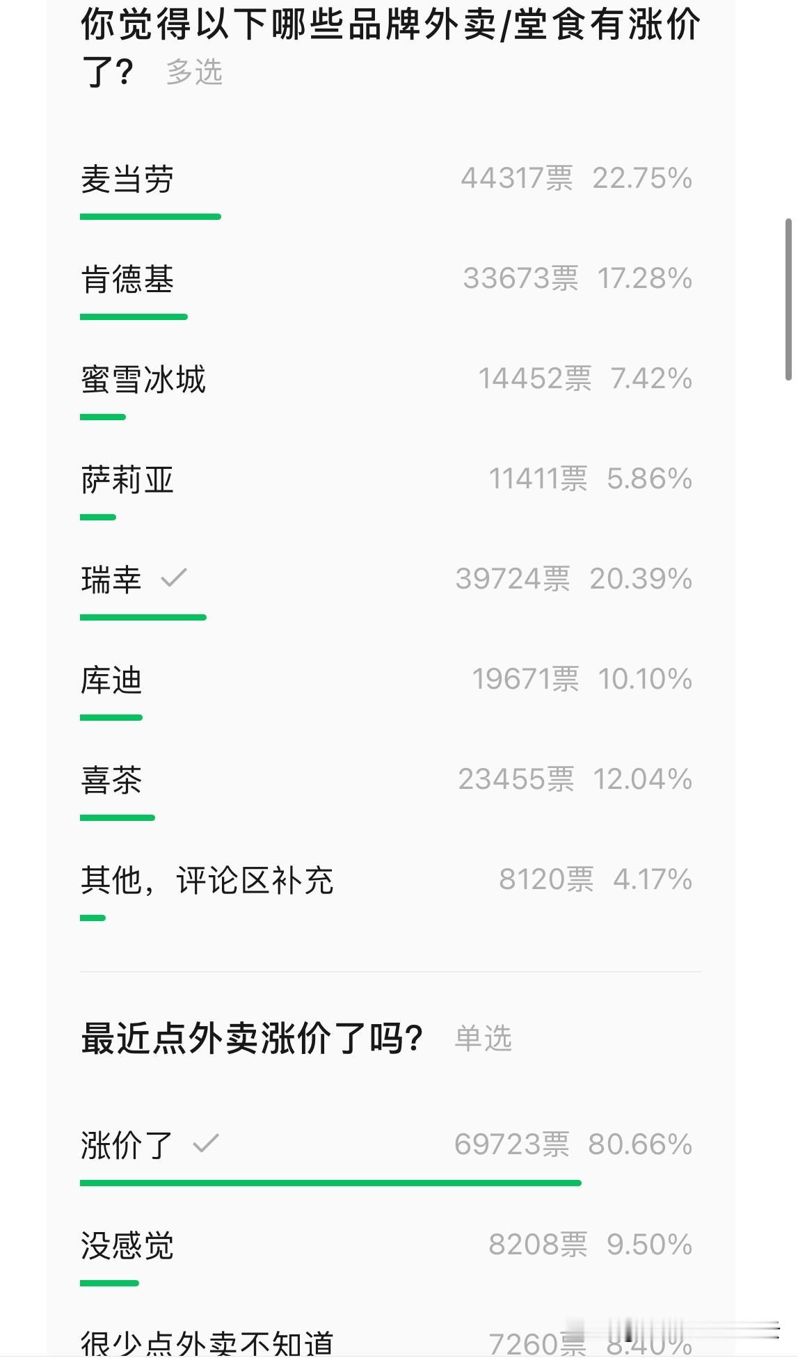 一个糟糕的消息，很多商家开始集体涨价了！是因为过年吗？

好像和过年是有关，好像