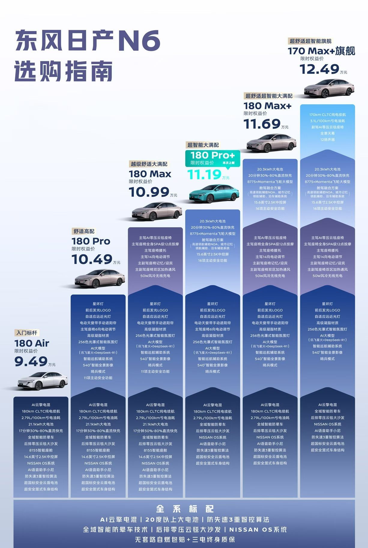 东风日产轩逸，三代同堂，必须拿下这个级别的销量冠军，这个手法必须赞一个！特别的，