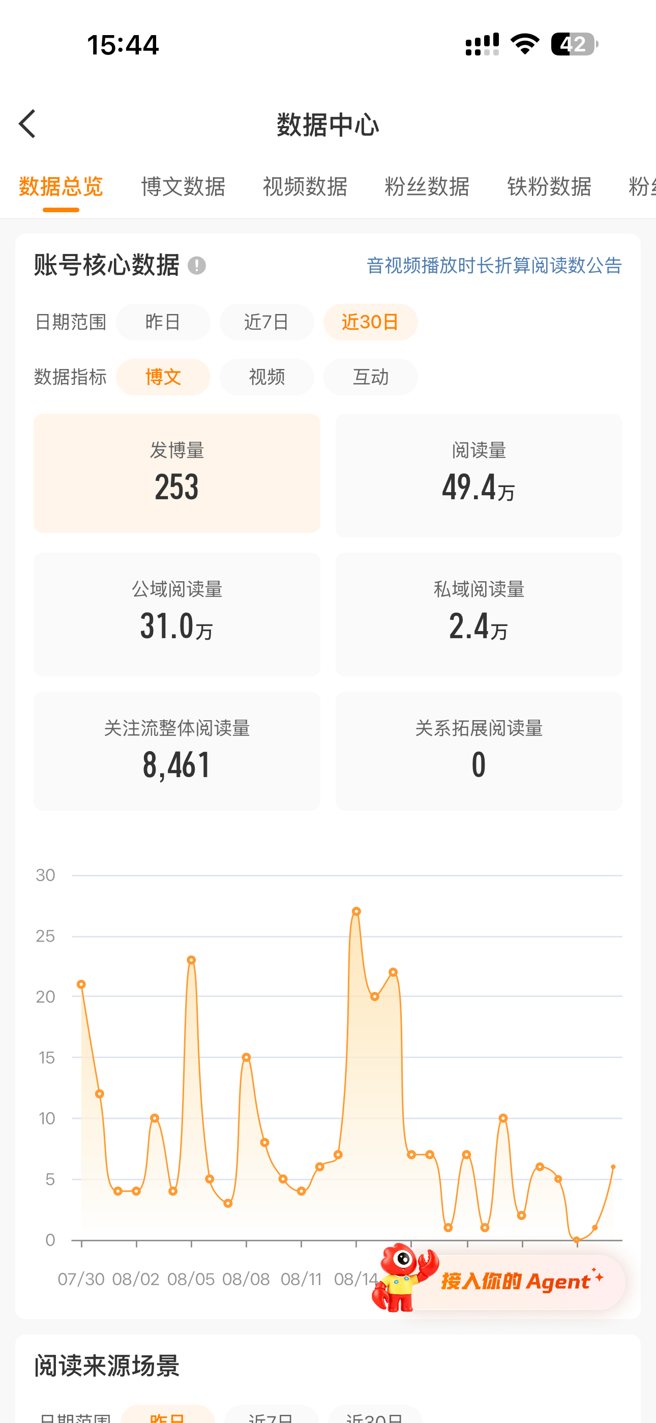 为啥这么多还不亮 ​​​