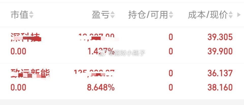 全都已安全止盈出局，准备下波了，要上车的点赞评论起来，看看有多少在线的兄弟姐妹们