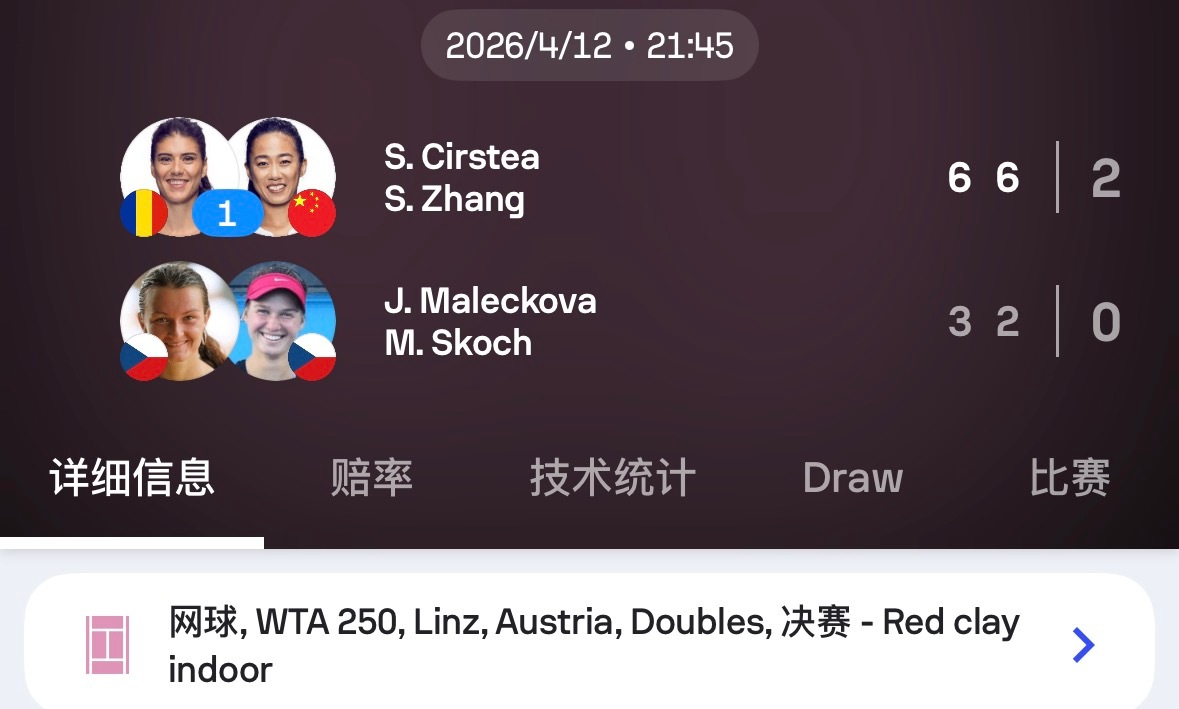 四字形容：张帅/科斯蒂亚 6-3/6-2 击败马列科娃/什科赫，斩获WTA500