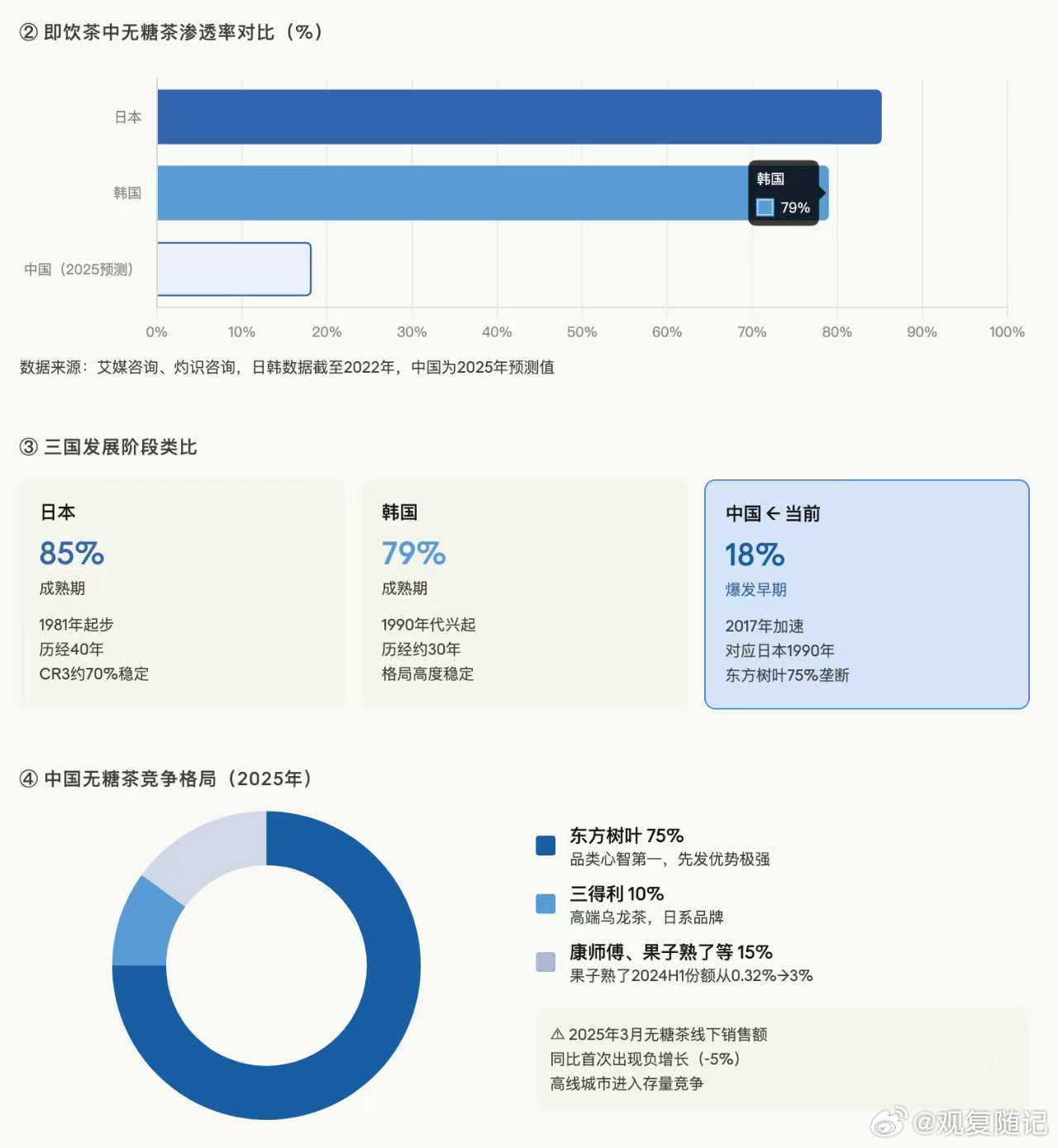 无糖茶的雪坡还是挺长的 