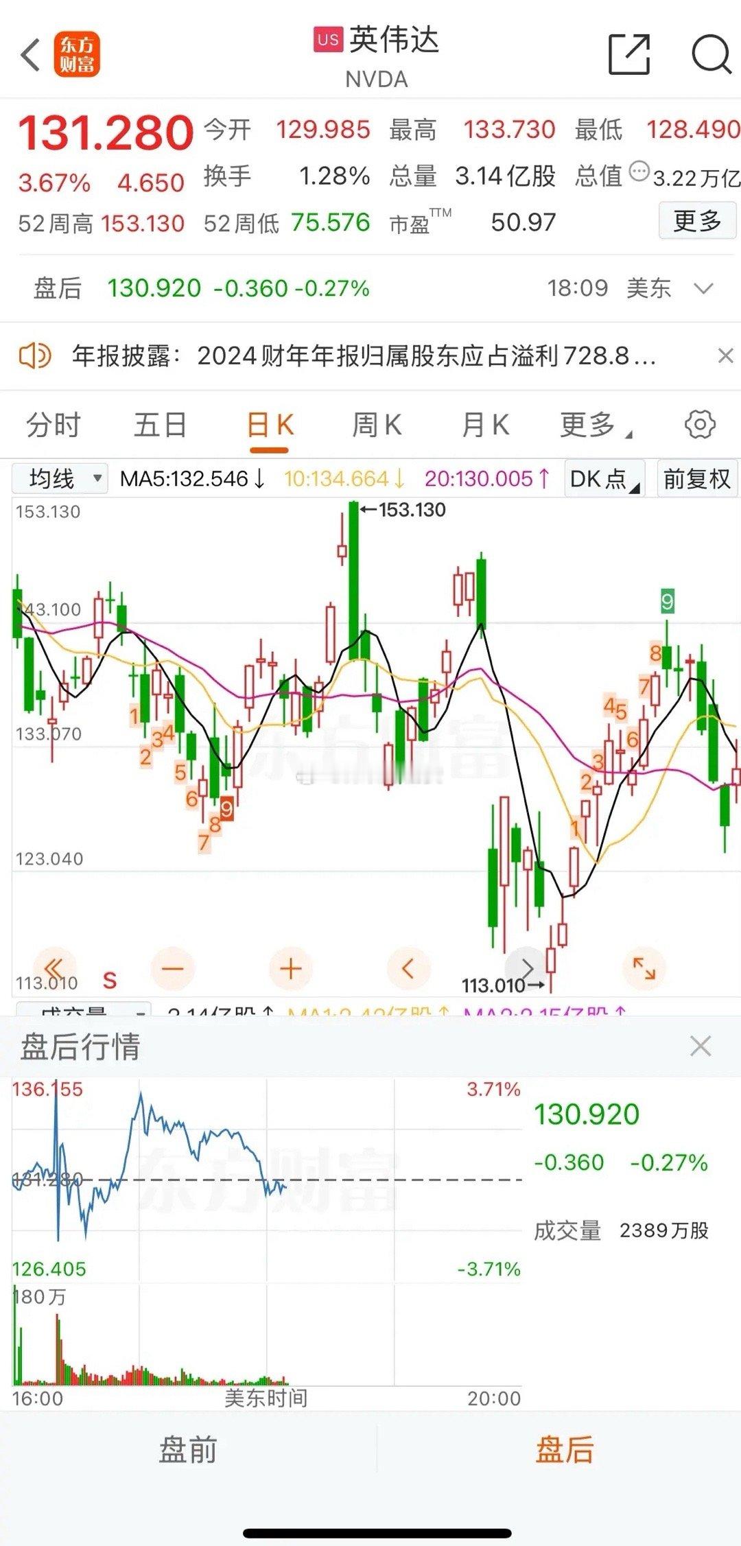 英伟达最新财报来了，超预期吗？[灵光一闪][比心]2月27日，英伟达第四财季营收