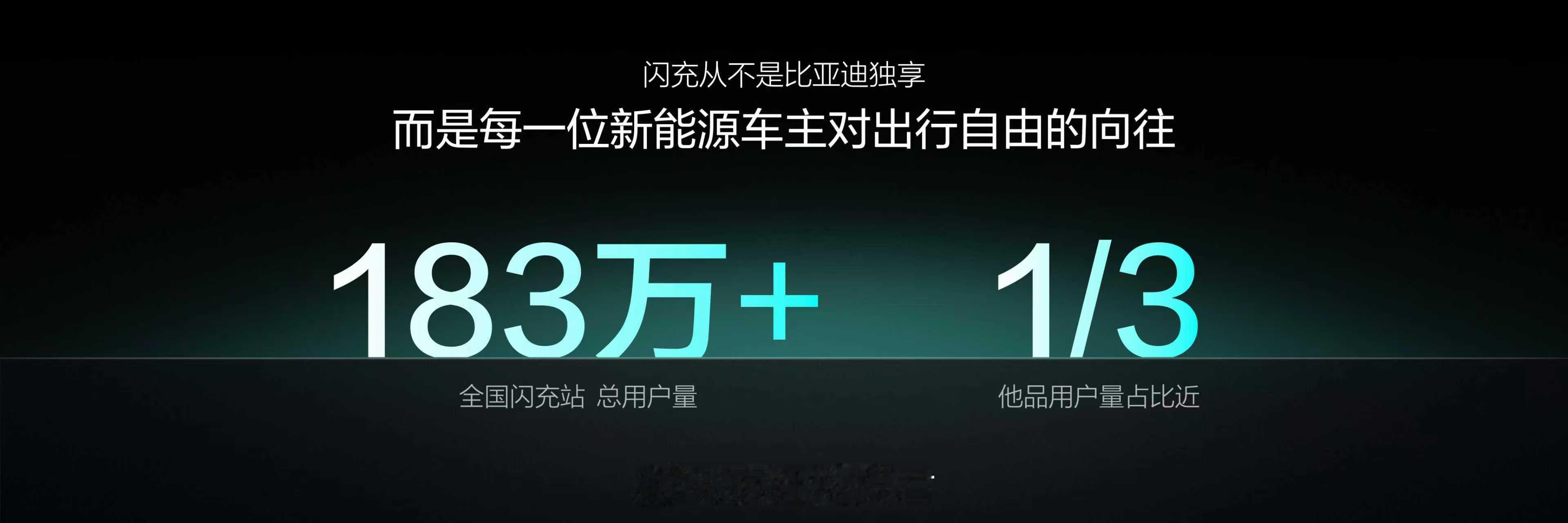 比亚迪第10000座闪充站比亚迪这次是真的把“充电焦虑”给彻底终结了！第二代刀片