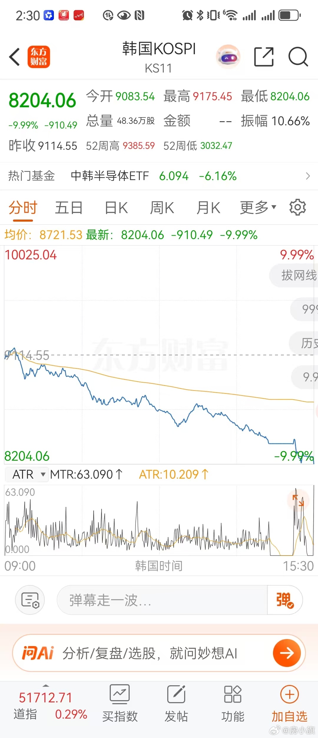 韩国股市为啥如此大起大落？是有金融匪帮在背后操纵吗？ 
