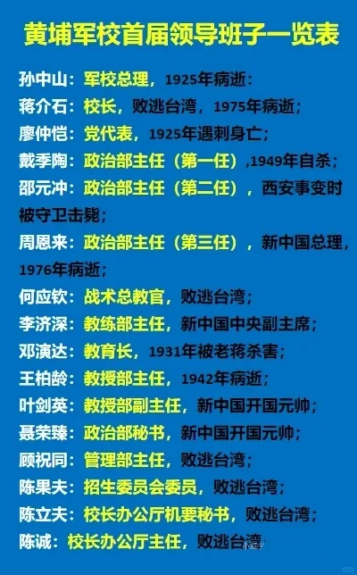 黄埔军校首届领导班子有多牛？