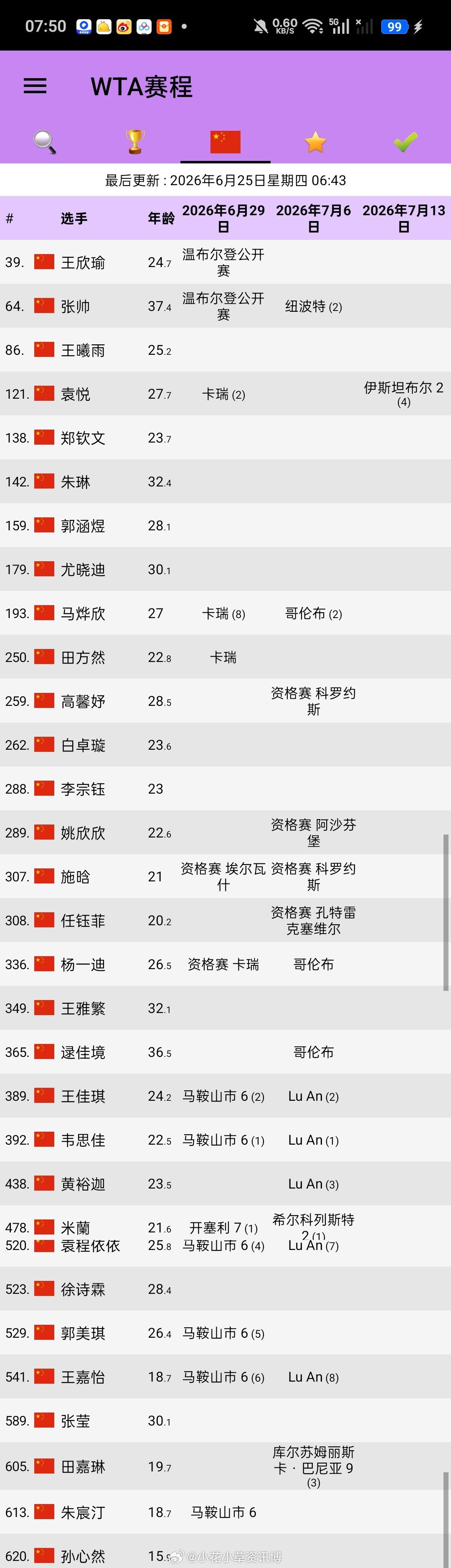 中国女网参赛计划 