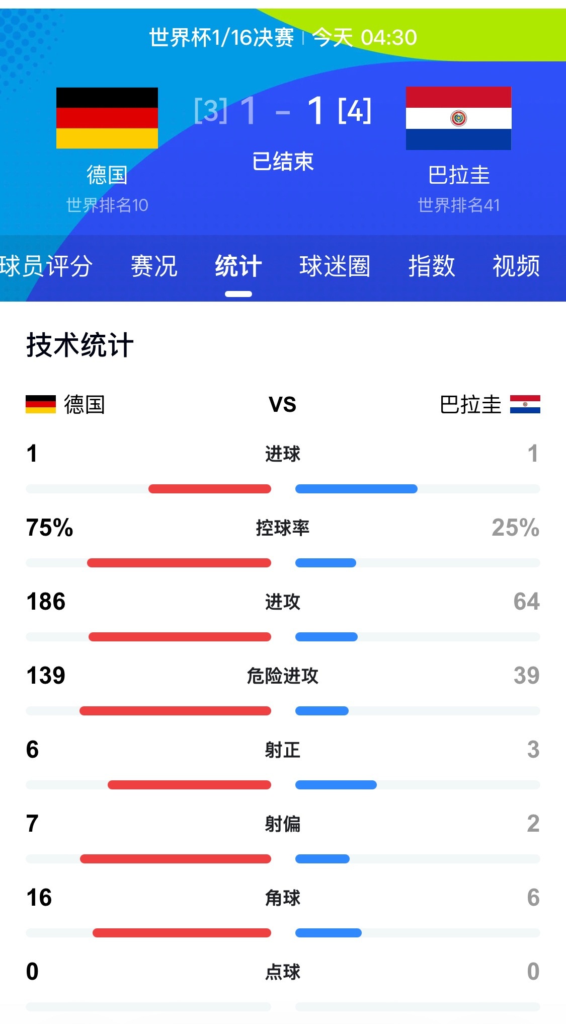 德国淘汰竟然这么早就走了