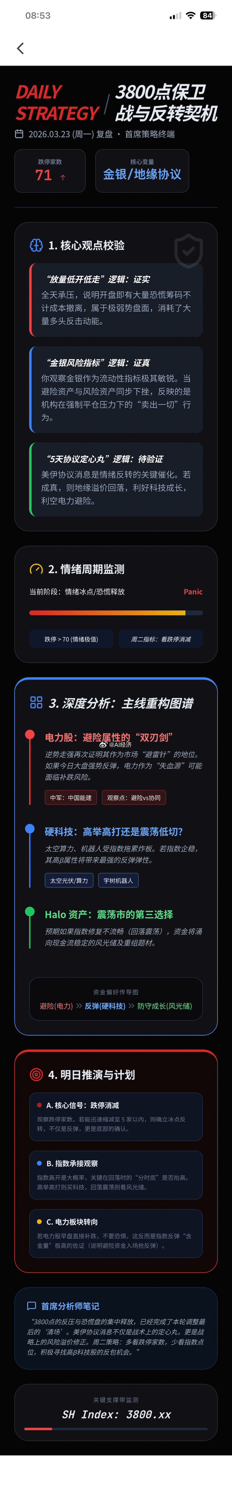 复盘1. 用户核心交易复盘 (User's Core Review)• 指数表现