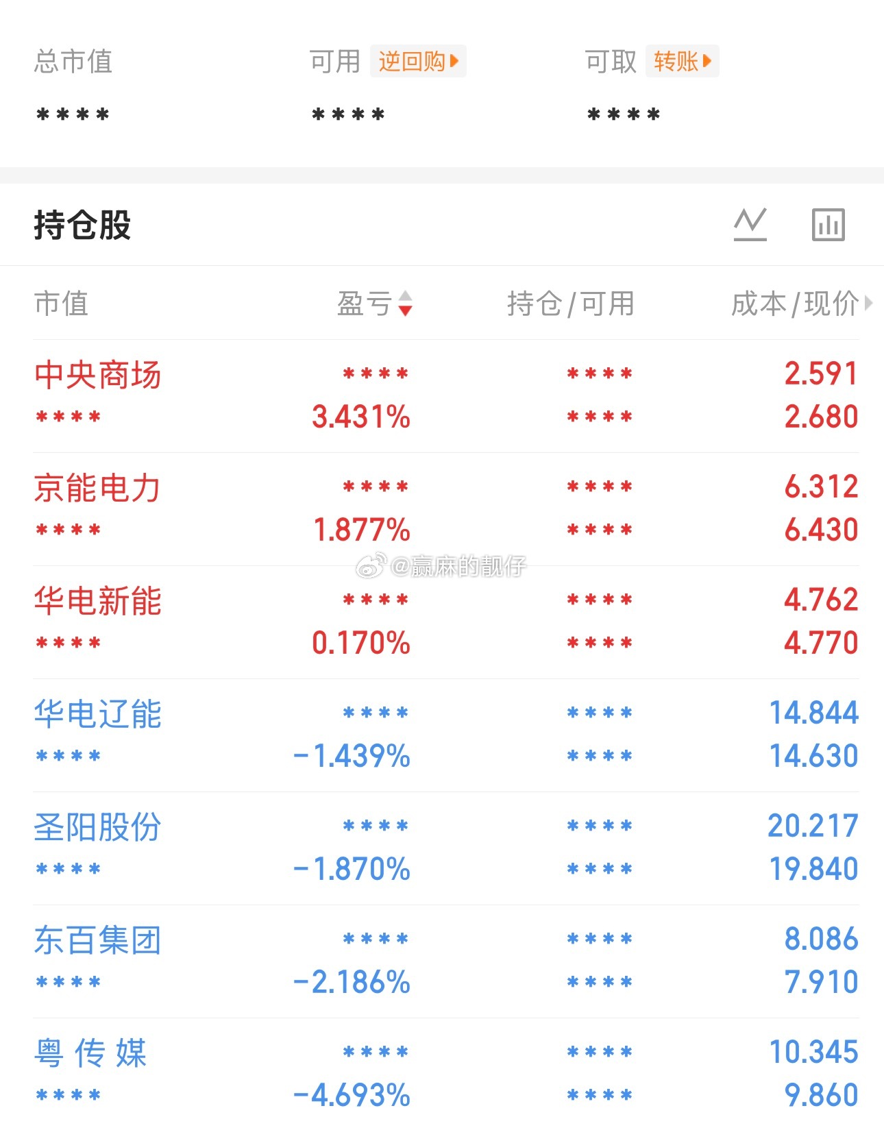 仅供参考，不构成任何投资建议