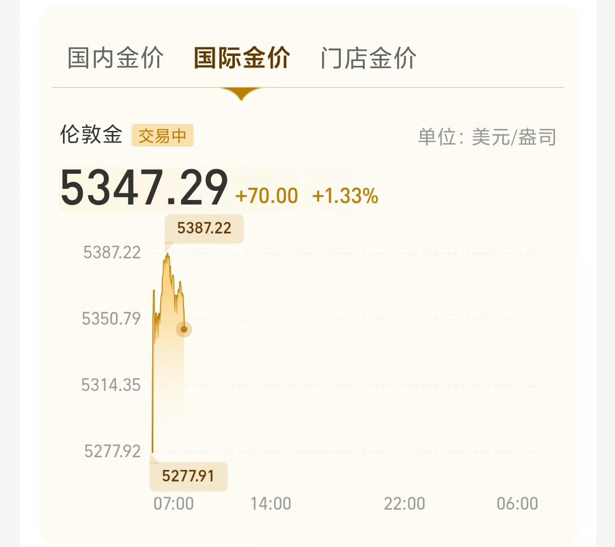 油价金价大涨如果说金价的疯狂上涨对我们的日常生活影响还不是那么大，那现在随着油价