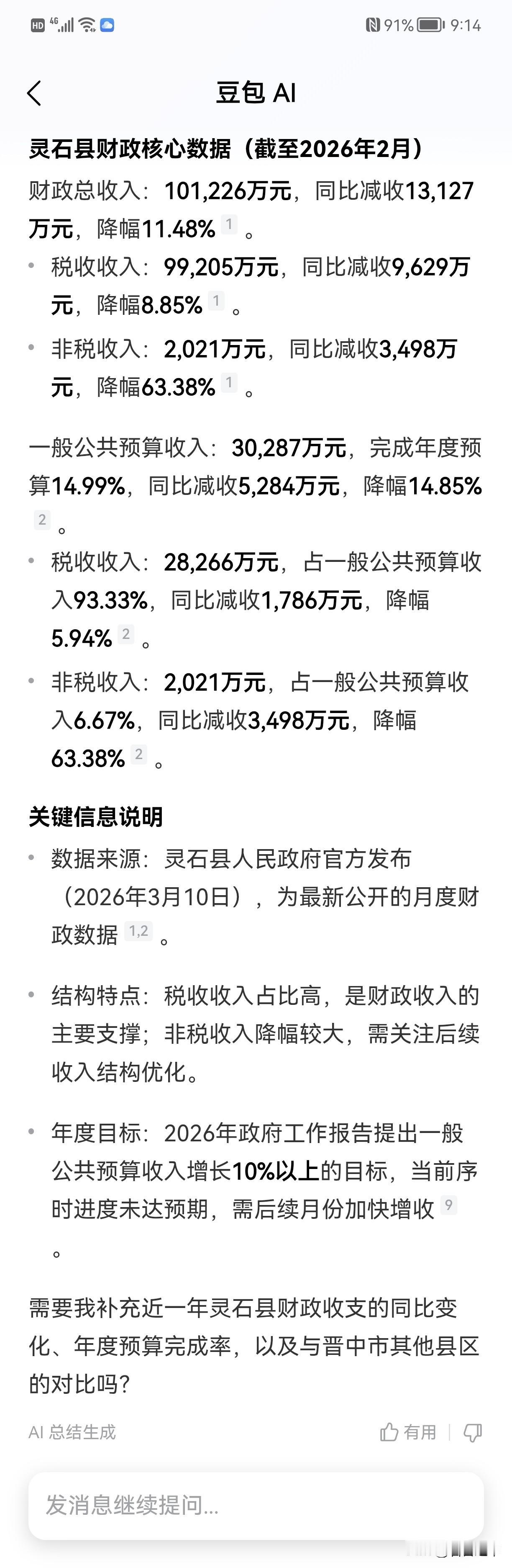 2026年一季度灵石的地方财政收入为3.88亿元。
这是晋中当下最让人揪心的消息
