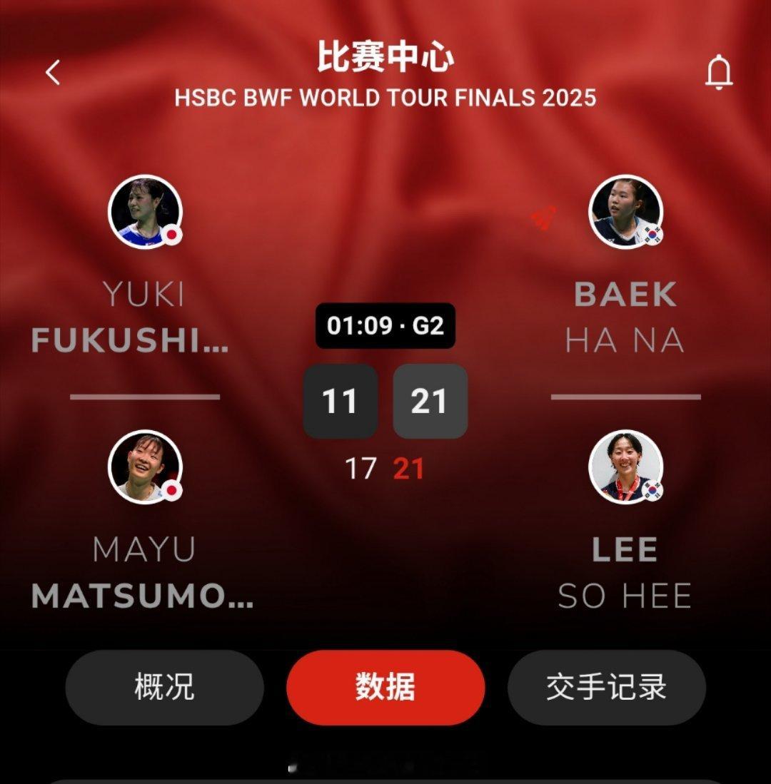 2025年世界羽联年终总决赛 女双 决赛 福岛由纪 松本麻佑 17-21 11-