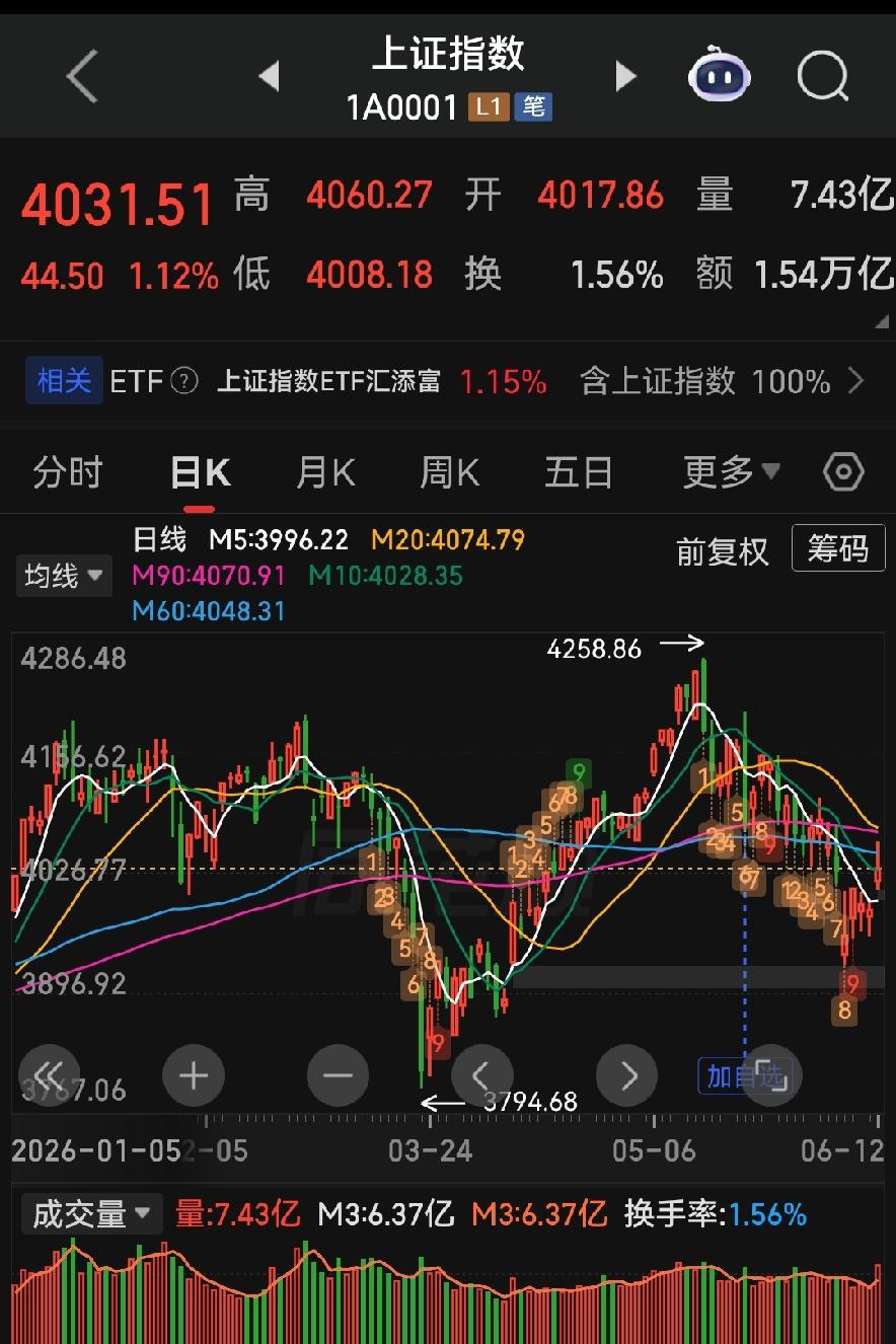 炒股最高的心法：心定，方能看清行情本质！
 
很多人天天研究《易经》，一心想找炒