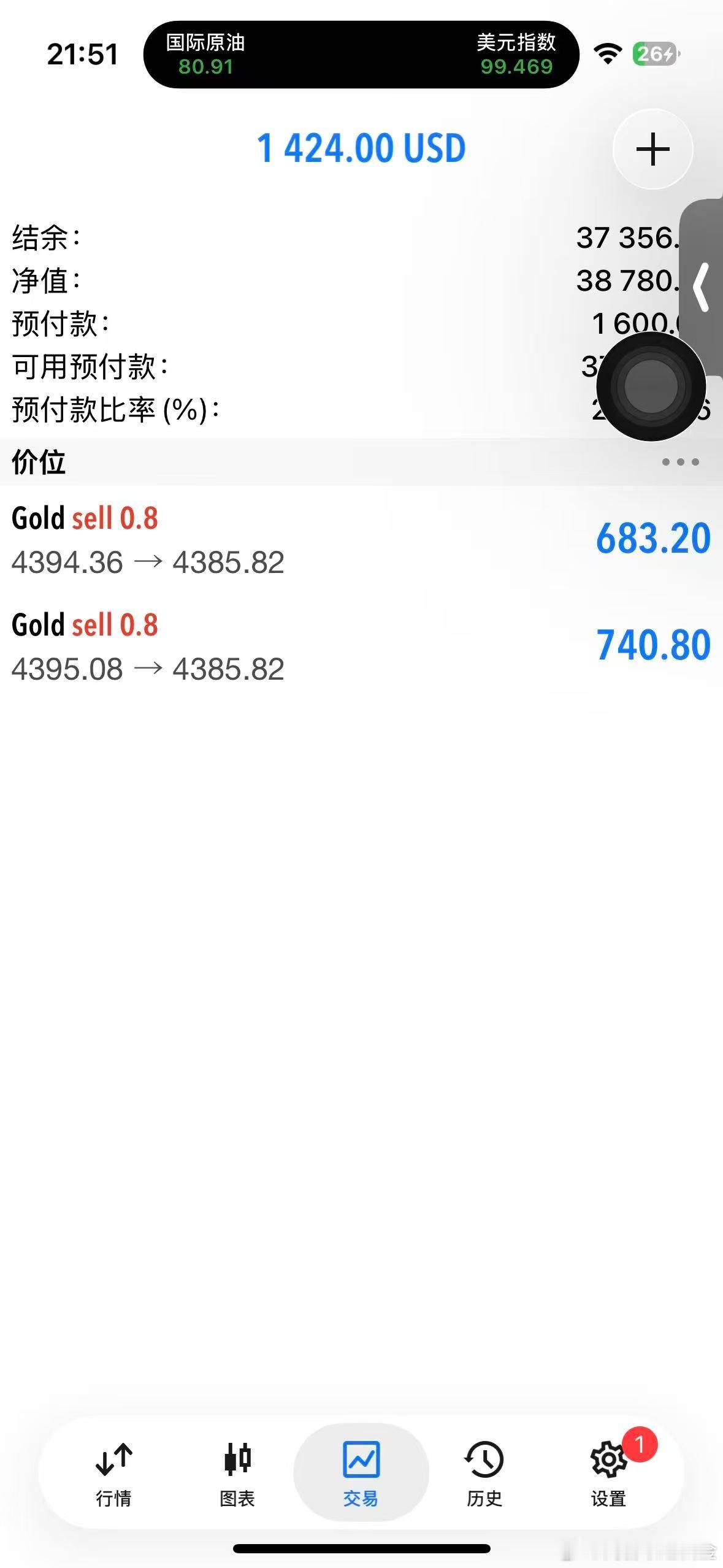 外汇黄金 85了，先平一半，留一个带好保本！十点钟还有个数据公布！损的有点多了，