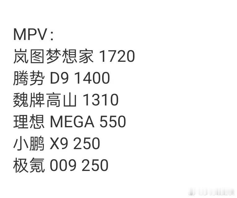 魏牌不仅稳升，还跨界了[doge][doge]我与汽车的日常新能源大牛说 ​​​
