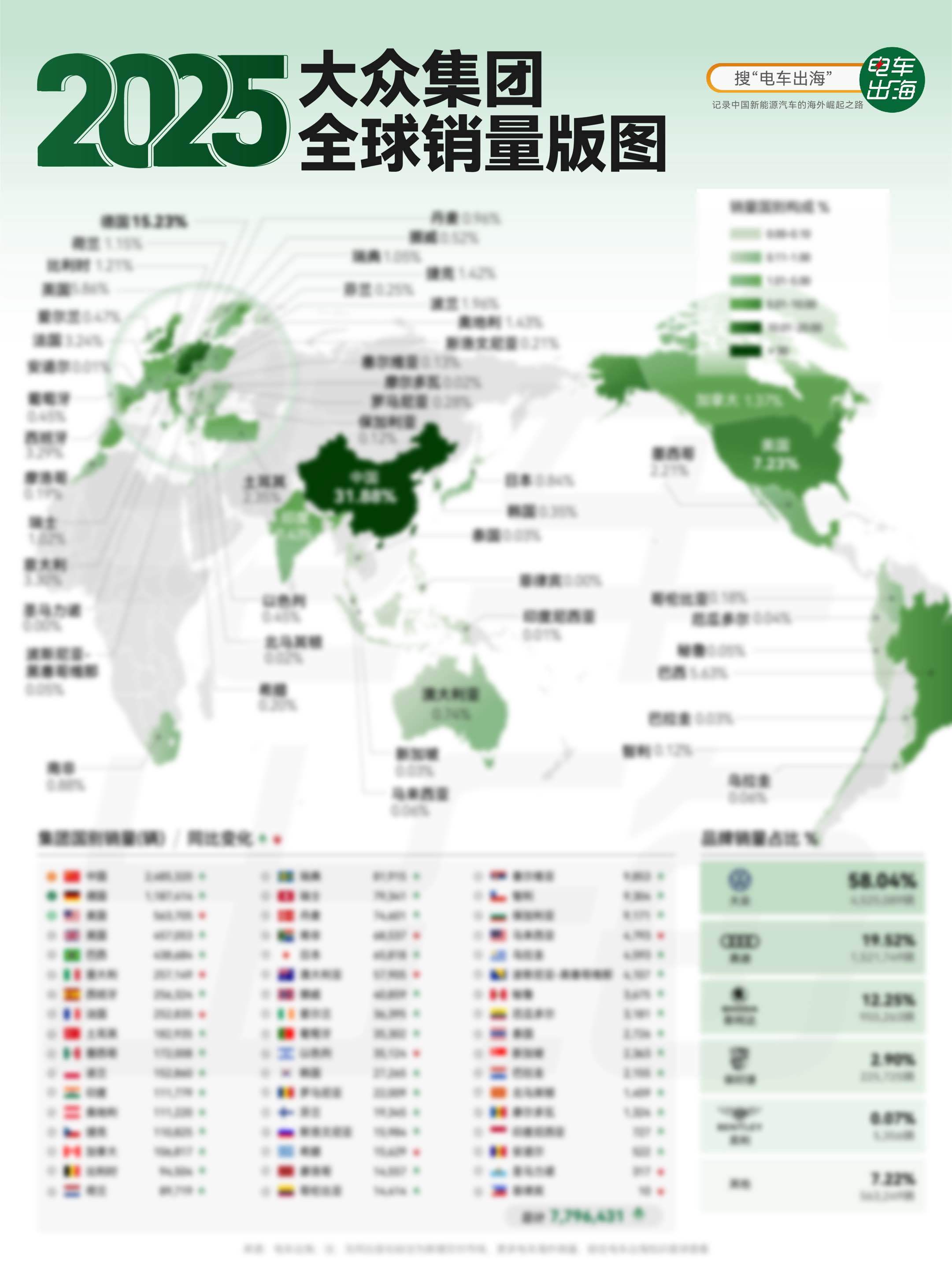 我觉得，走豪华路线的国内品牌出海，就不要逃避，不要选择所谓农村包围城市的路线。一