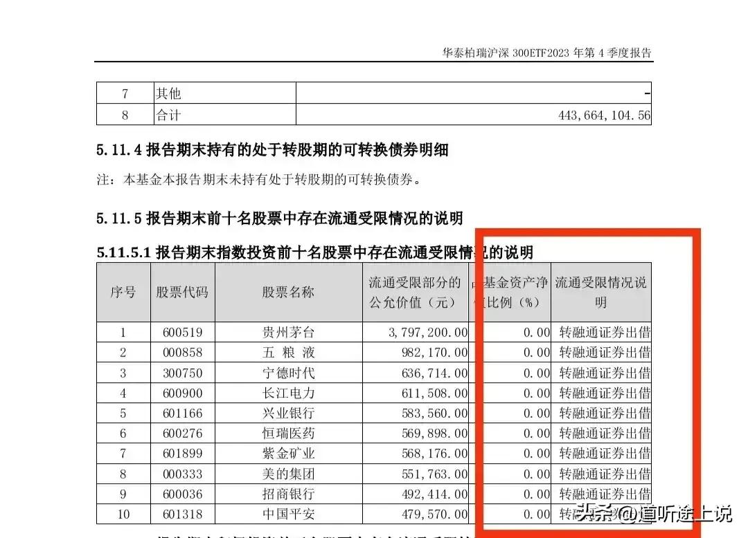沪深 300etf 都可以转融通出借，你买的股票让别人出借挣利息，然后给你砸到亏