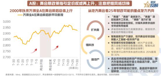 【星图说】两会政策定调，A 股行情将如何变化？
年初以来A股赚钱效应开始积极释放