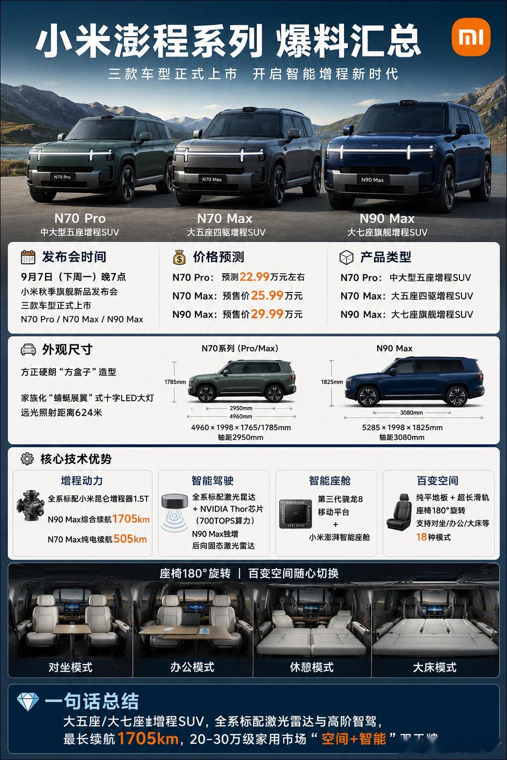 小米澎程正式发布定档9月7日  小米澎程将于9月7日发布，一张图带大家看懂小米澎
