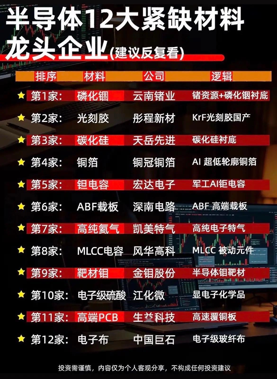 别只盯芯片成品！半导体12种紧缺上游材料，才是真正的卡脖子环节！很多人做半导体行