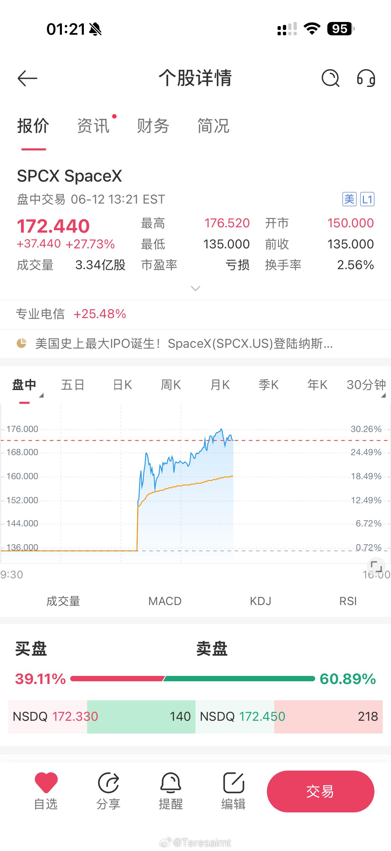 今晚太刺激惹 spacex
