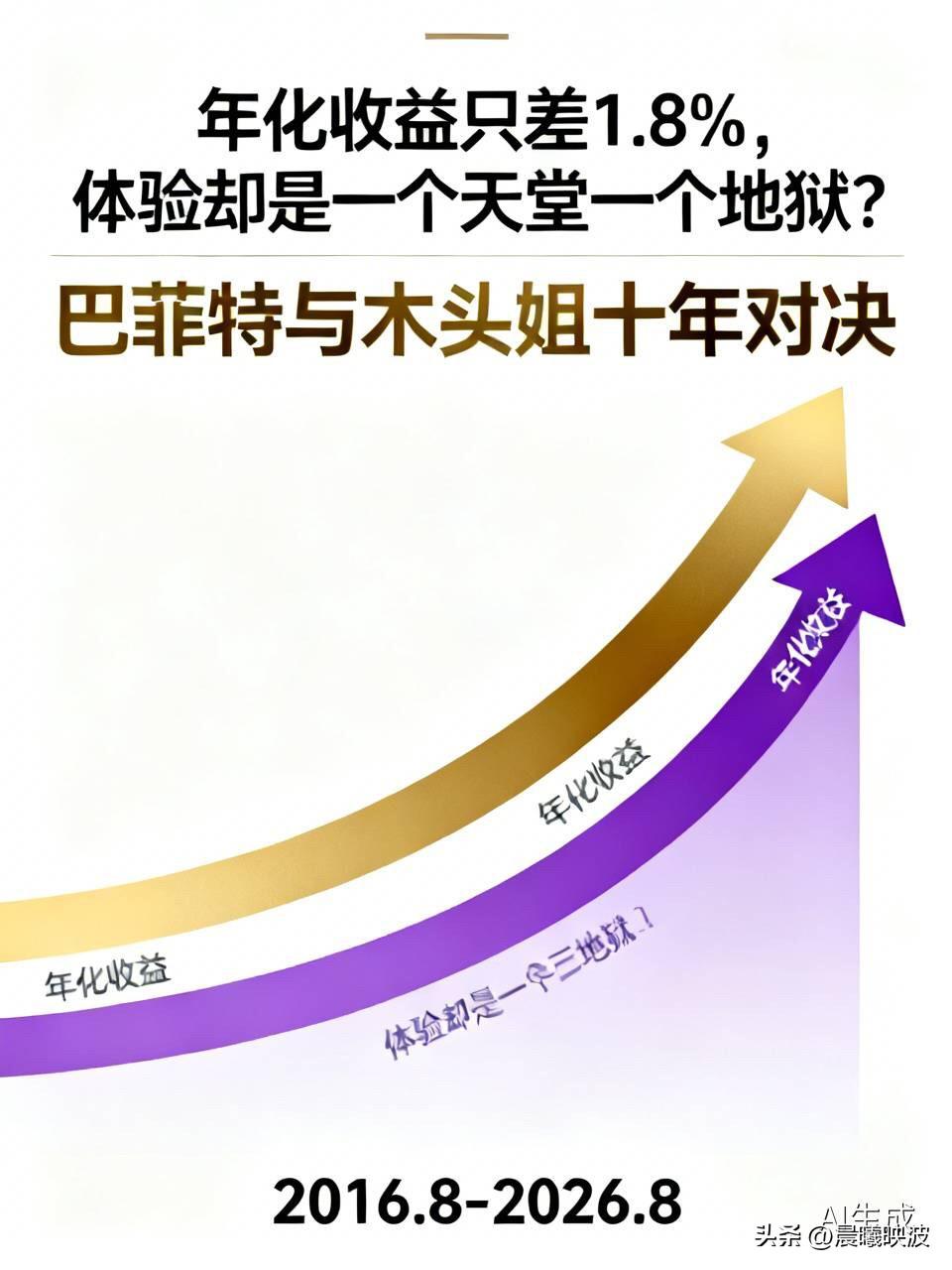 年化收益只差1.8%，体验却是一个天堂一个地狱？巴菲特与木头姐十年对决，给所有投