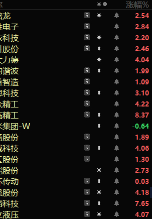 A股竞价，小米机器人和智元机器人概念里几乎所有都大幅高开。只有小米自己低开-0.