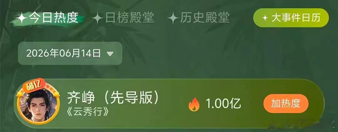 曾舜晞桃豆世界角色热度破亿曾舜晞桃豆世界角色热度破亿，好厉害啊曾舜晞爱奇艺桃豆世