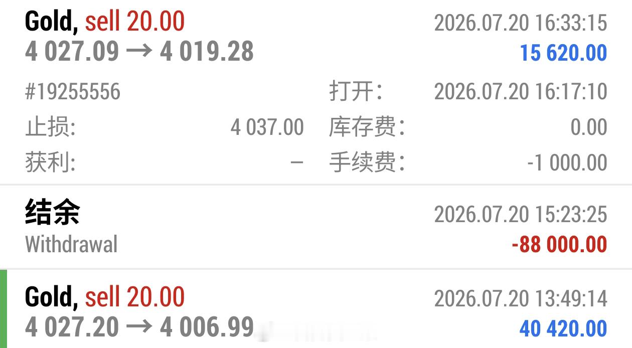 分享一单实盘操作： 给到第二次4027的进场机会我们再盘中也是果断布局空单，在我