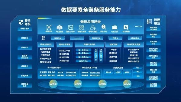 北京放大招！数据要“跑”起来，AI要有“粮”吃了🚀
3月17日，北京发布202