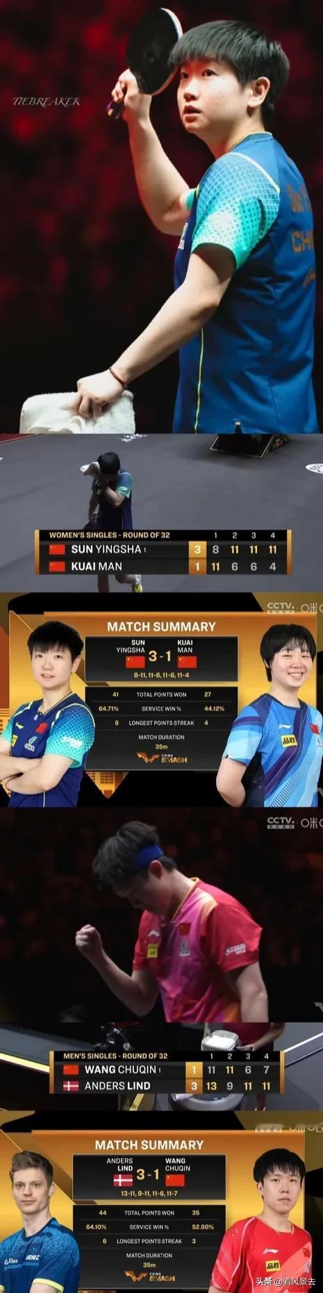 北京大满贯男女单打16强，各产生8强:

男单16强已出8席:，

北京大满贯男