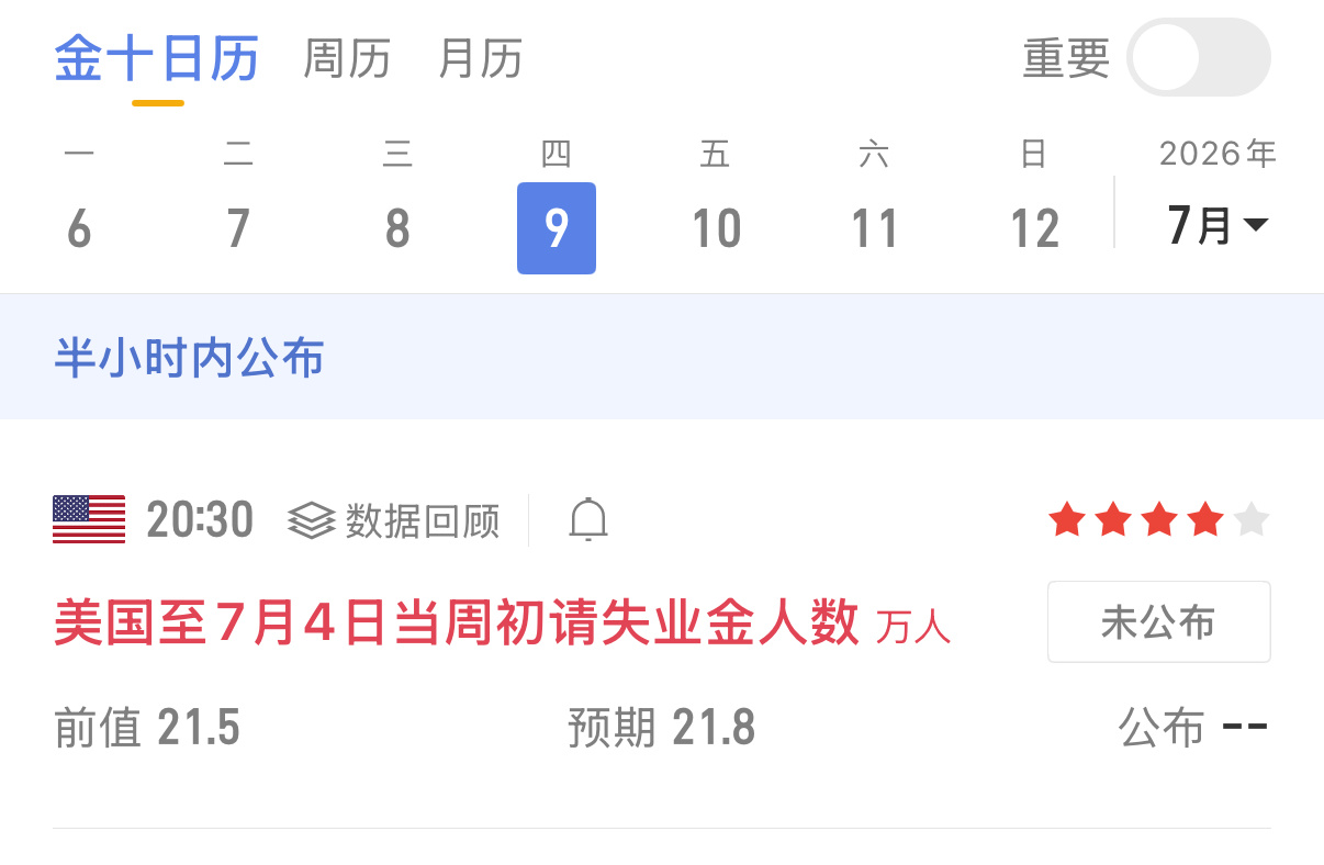 晚间重点留意初请失业金、房产相关数据，数据发布极易引发短线大幅震荡。整体大趋势空