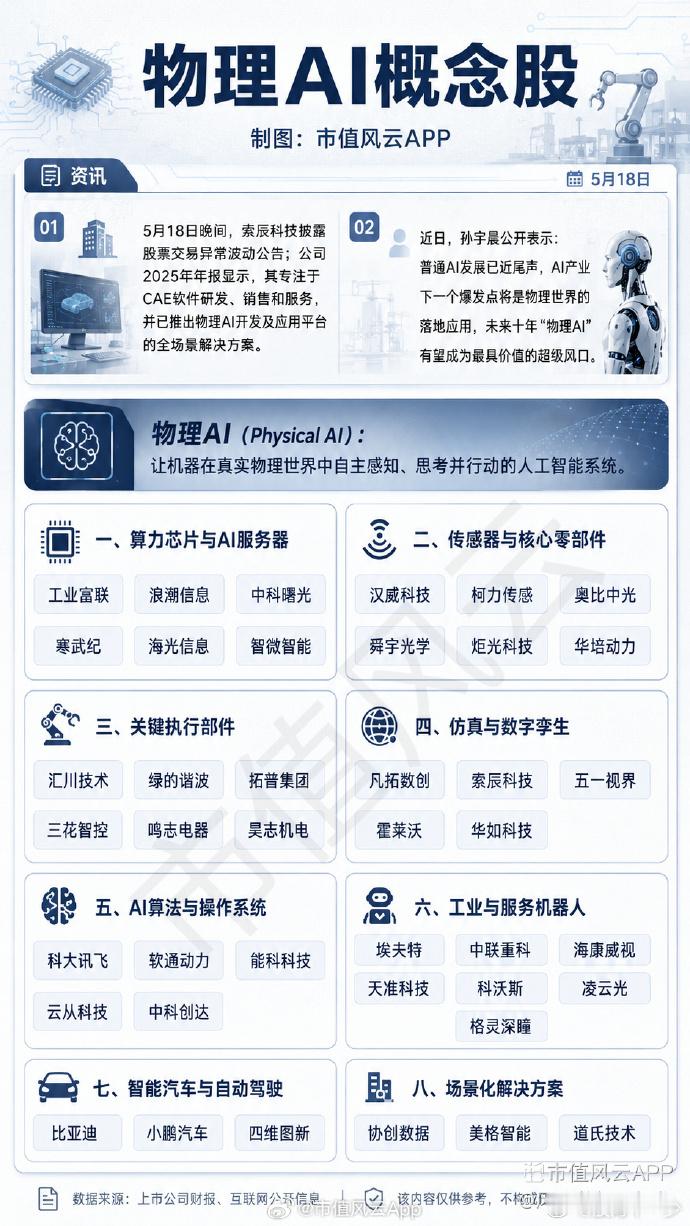 物理AI这个比较全面 