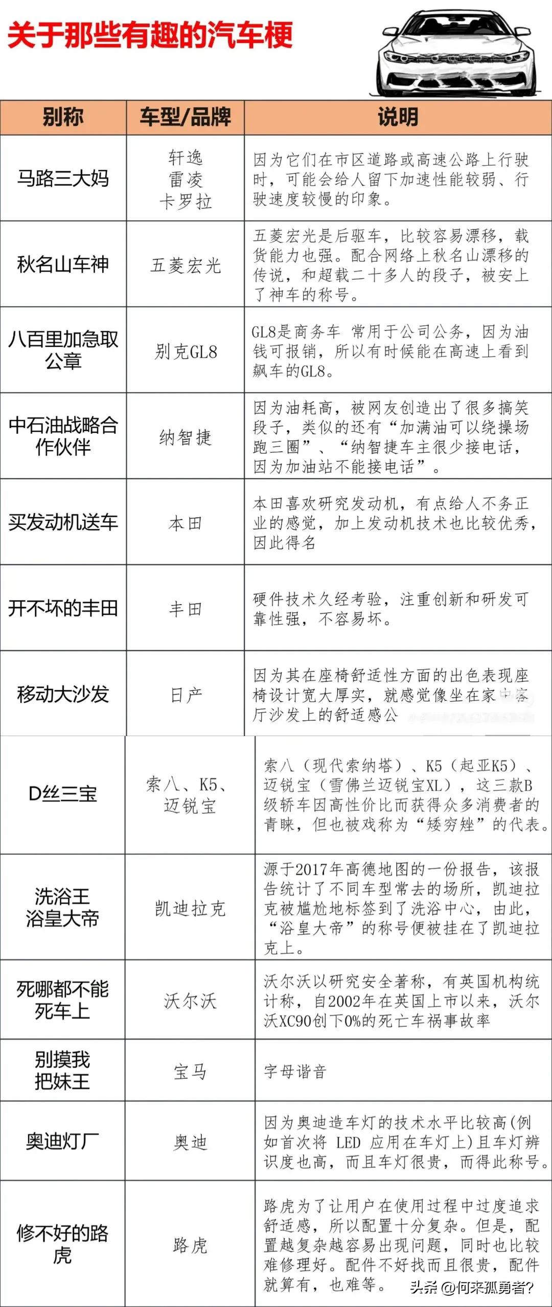 那些有关汽车的梗你都知道哪些？诸如，屌丝三宝具体是指哪些车型，你知道吗？

年轻