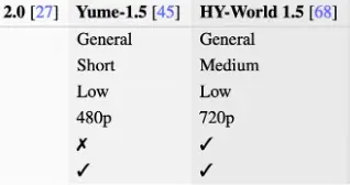 對標Genie 3 螞蟻靈波開源世界模型LingBot-World