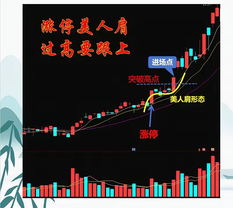 6种涨停模型，遇到果断出击。第1种：涨停回调出低量，再现倍量要冲锋；第2种：涨停