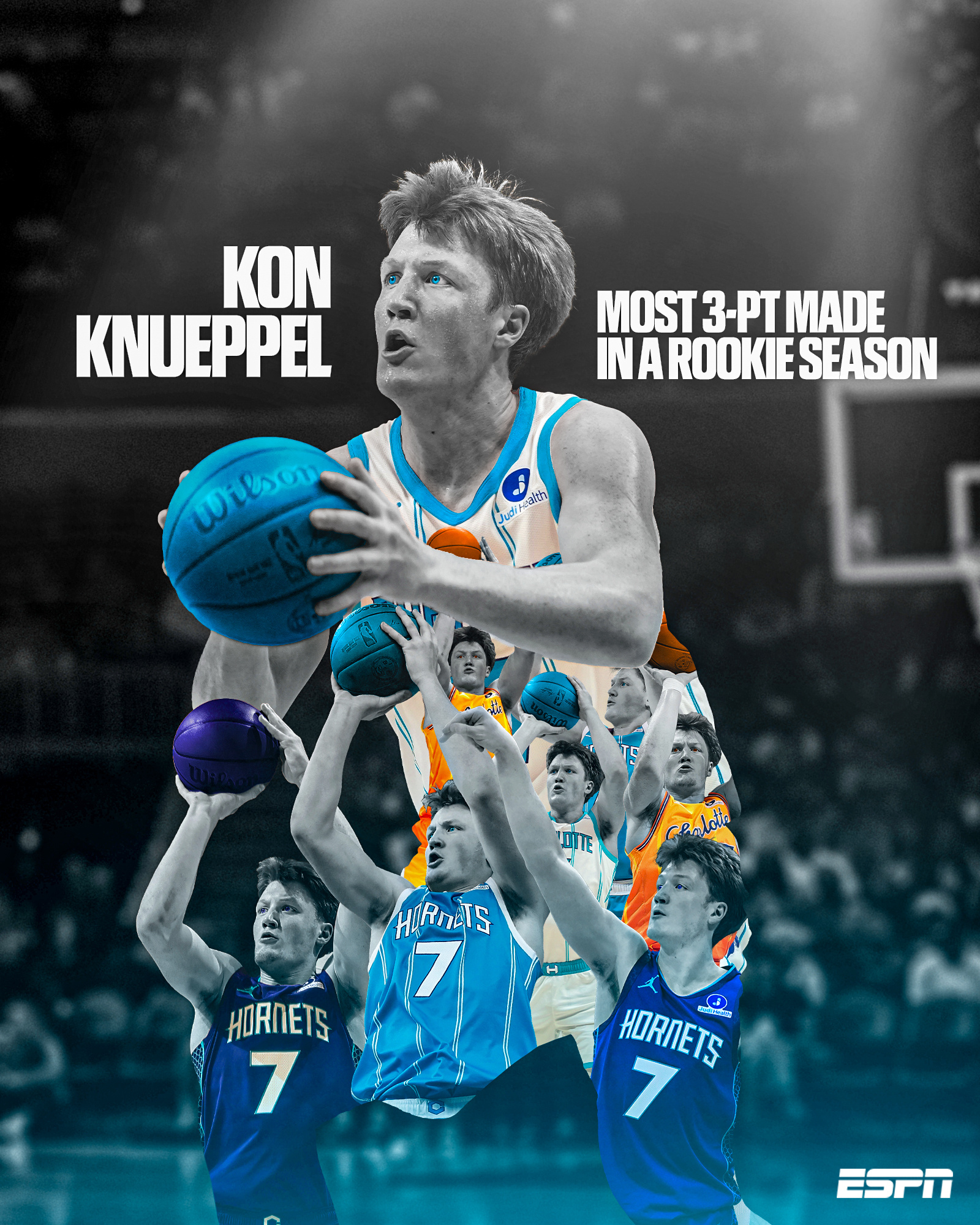 克尼佩尔成为NBA历史上三分球命中数最多的新秀！！！他打破了基根·穆雷在80场比