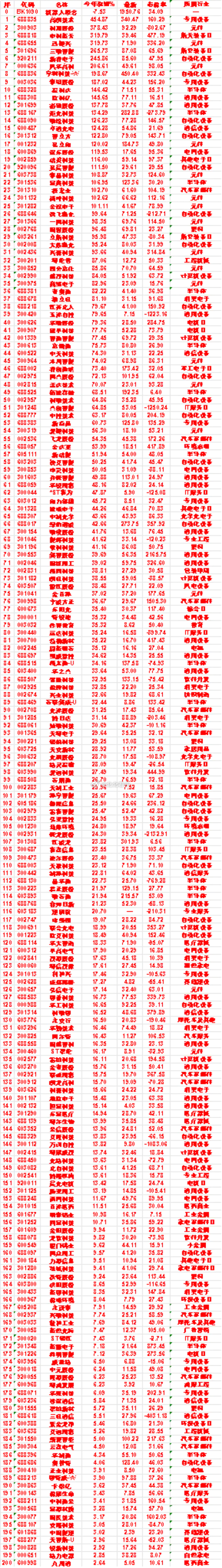 机器人概念，2026年以来涨幅多的这些名单汇总机器人概念：今年涨幅 -7.53%