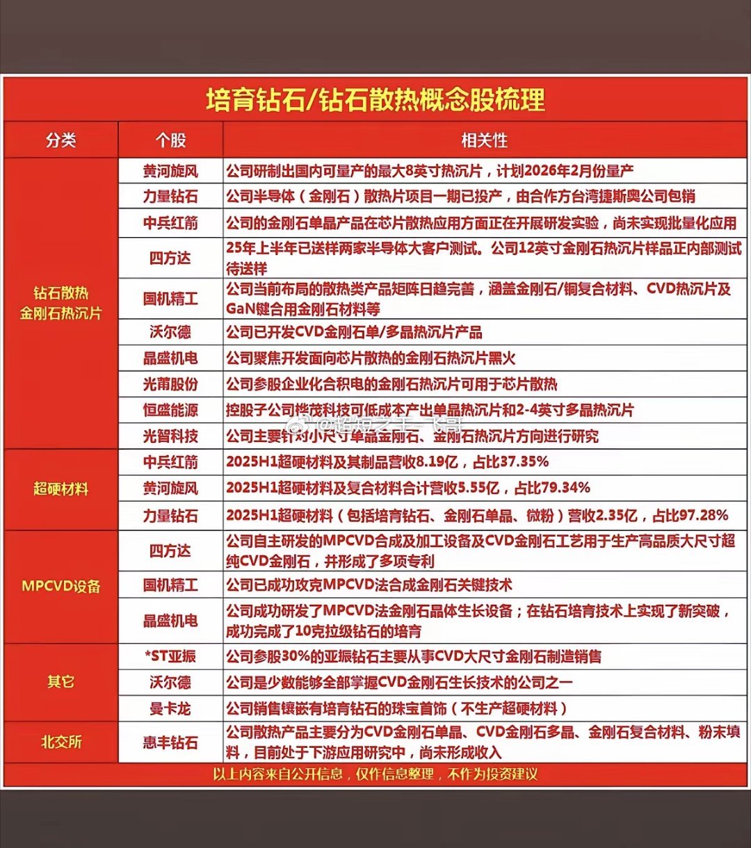 培育钻石/钻石散热：概念股梳理！改变传统液冷散热缺陷，金刚石热膨胀系数与硅芯片较