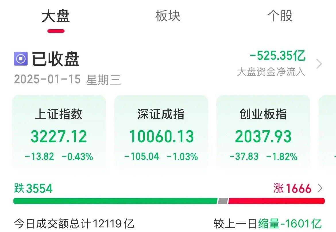 又被忽悠了，一日游了！倒车接人了？你敢进来吗昨天没蠢蠢欲动追的吧，今天直接就埋了