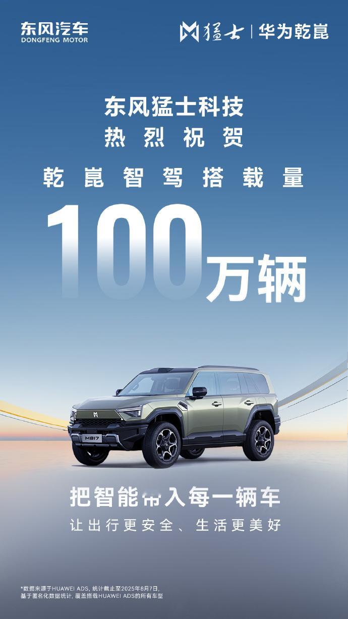 多车企祝贺华为乾崑智驾搭载量突破100万辆猛士科技祝贺华为乾崑智驾搭载量突破10